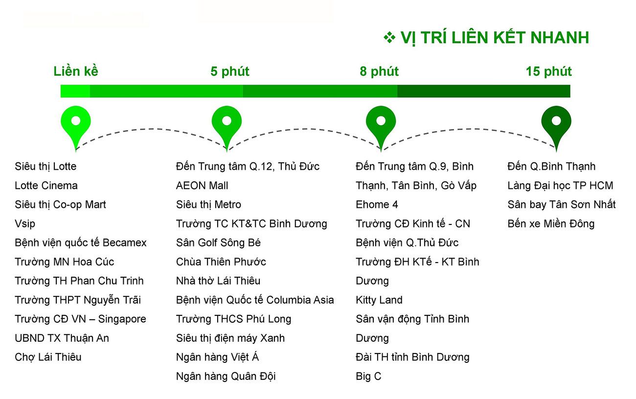 LIÊN KẾT VÙNG DỰ ÁN OPAL CENTRAL PARK